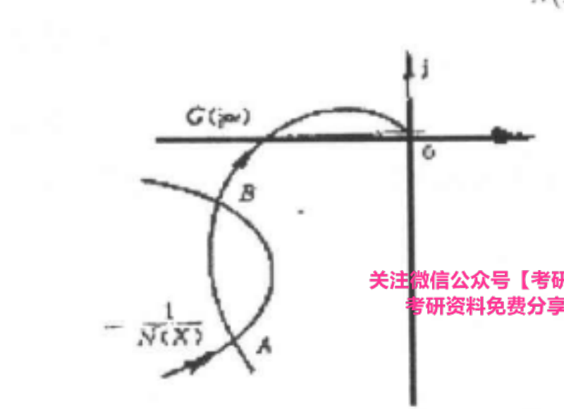 图:北方工业大学真题__北方工业大学真题及其答案__99，01，02，04，05真题__北方工业大学851自动控制原理1999、2001-2002、2004-2005考研真题_p012_fig1