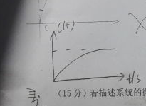图:fig3