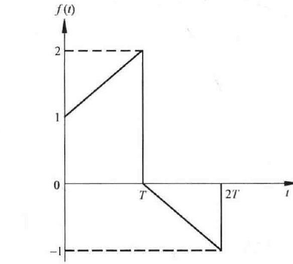 图:自控原理题海_p028_fig1