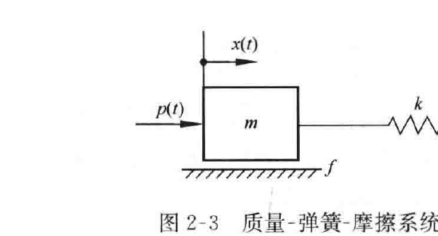 图:自控原理题海_p031_fig1