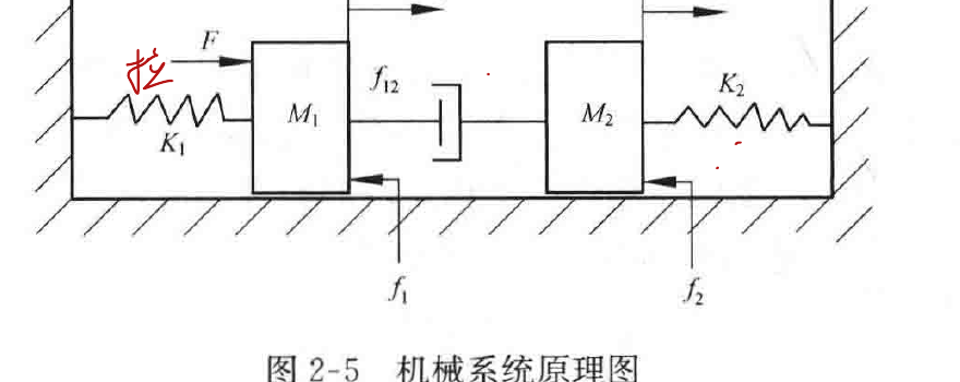 图:自控原理题海_p031_fig3