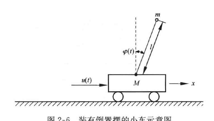 图:自控原理题海_p032_fig1