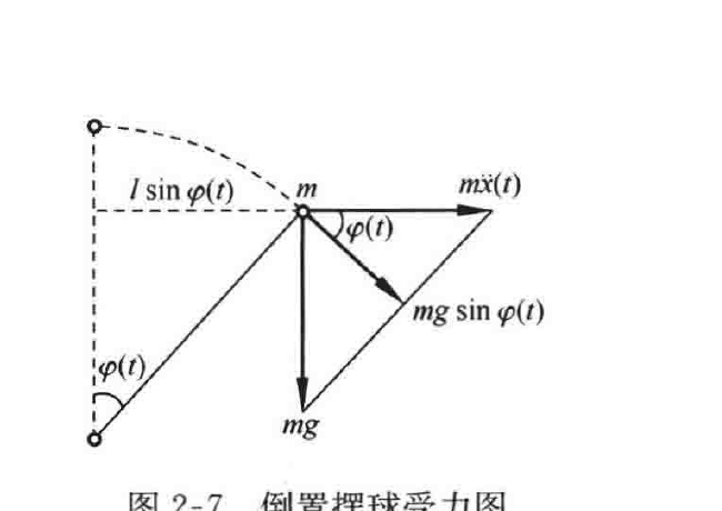 图:自控原理题海_p032_fig2