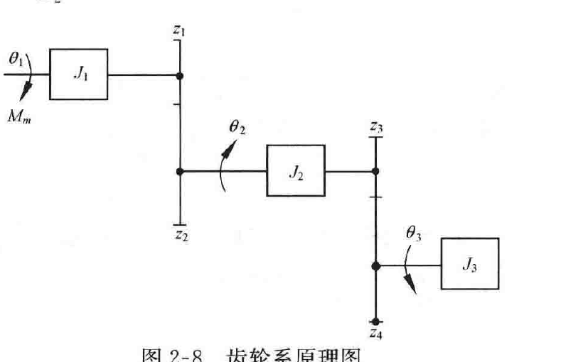 图:自控原理题海_p033_fig1