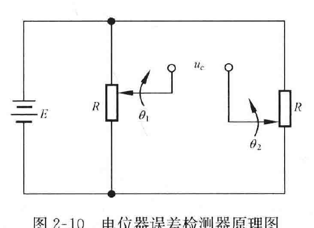 图:自控原理题海_p034_fig1