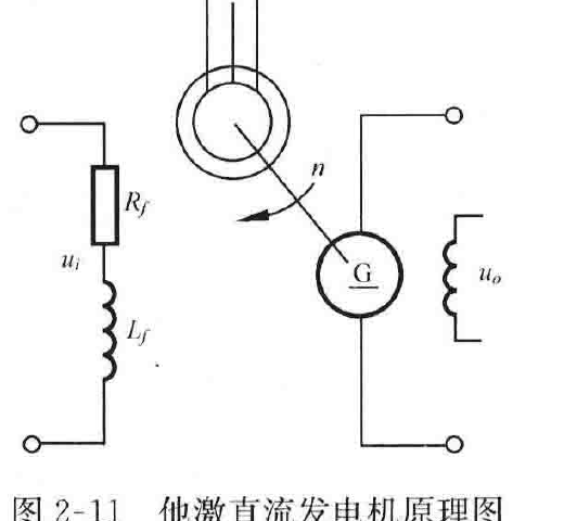 图:自控原理题海_p034_fig2