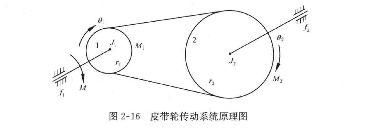 图:自控原理题海_p036_fig2