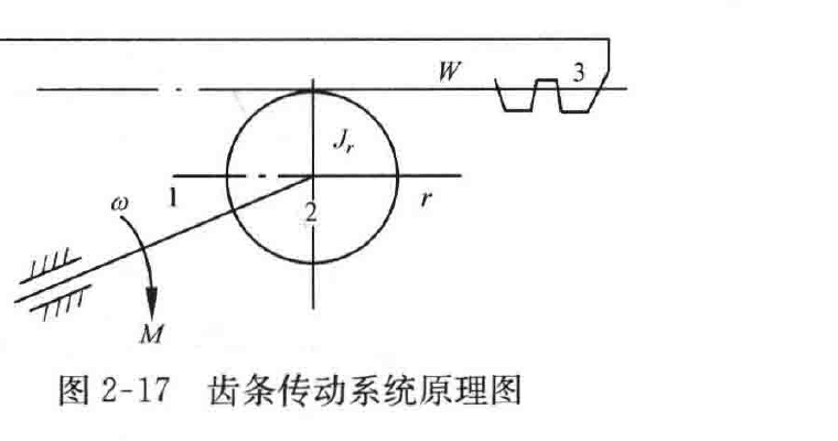图:图2-17 齿条传动系统原理图