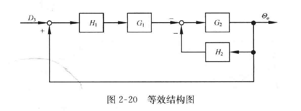 图:自控原理题海_p039_fig1