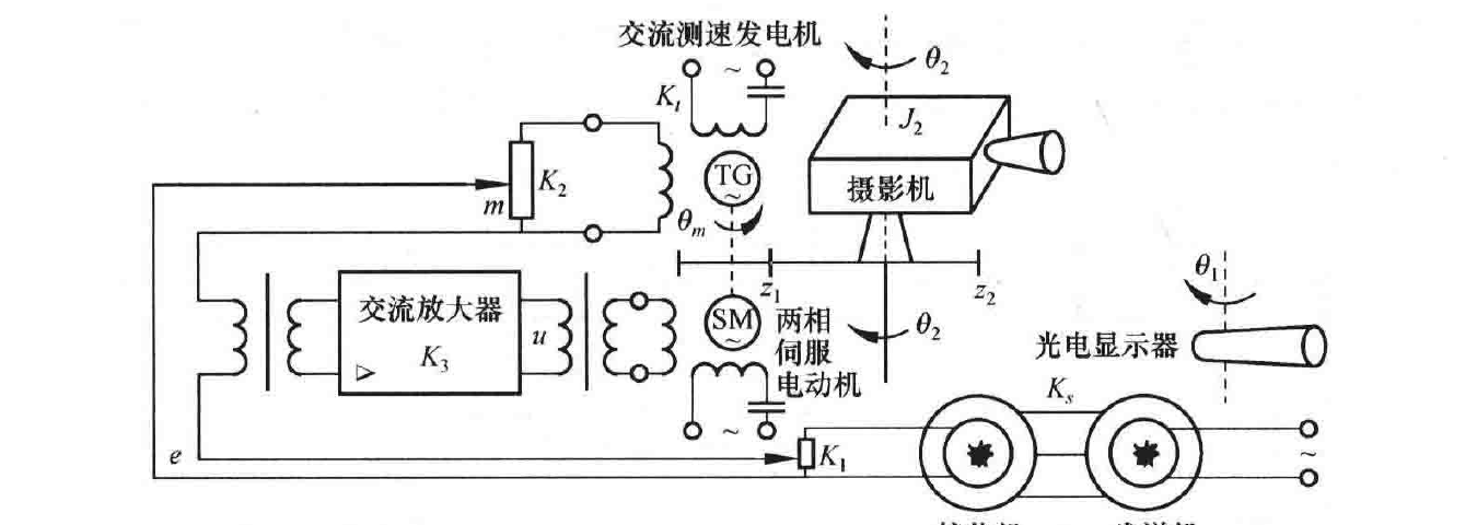 图:自控原理题海_p039_fig2