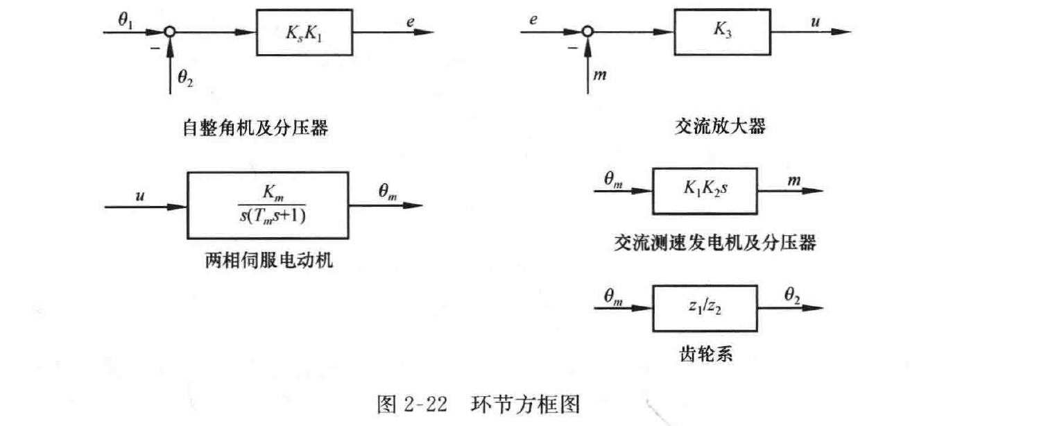 图:自控原理题海_p040_fig1