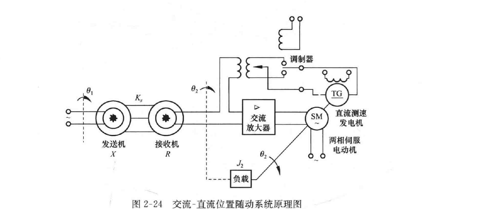 图:客观索引