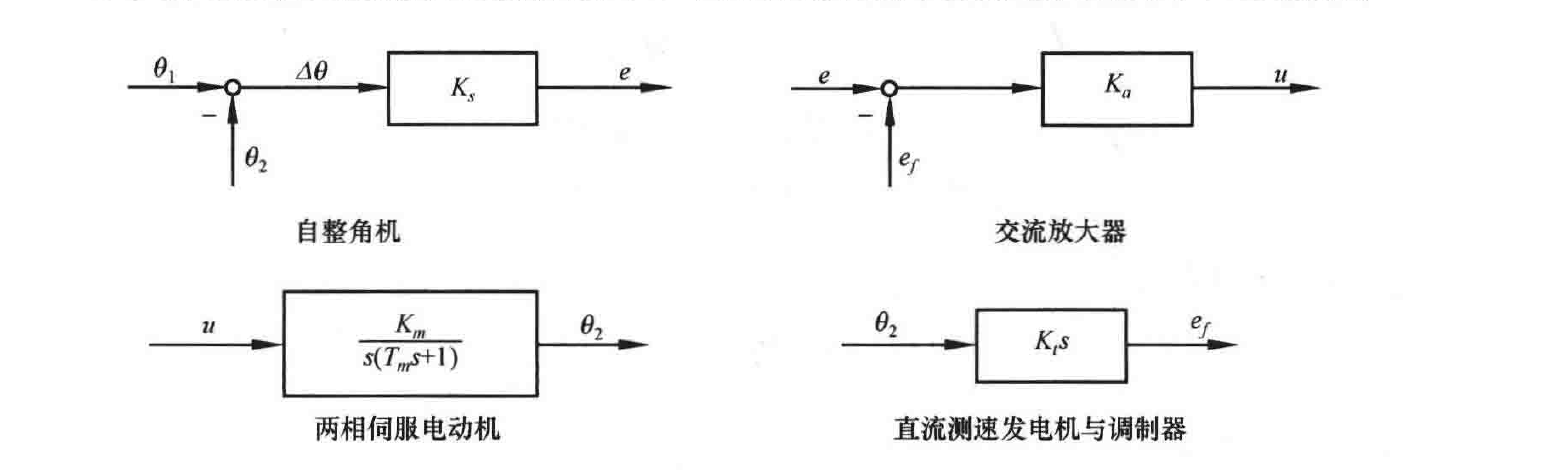 图:客观索引