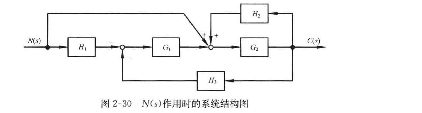 图:自控原理题海_p044_fig1