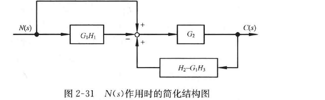 图:自控原理题海_p044_fig2