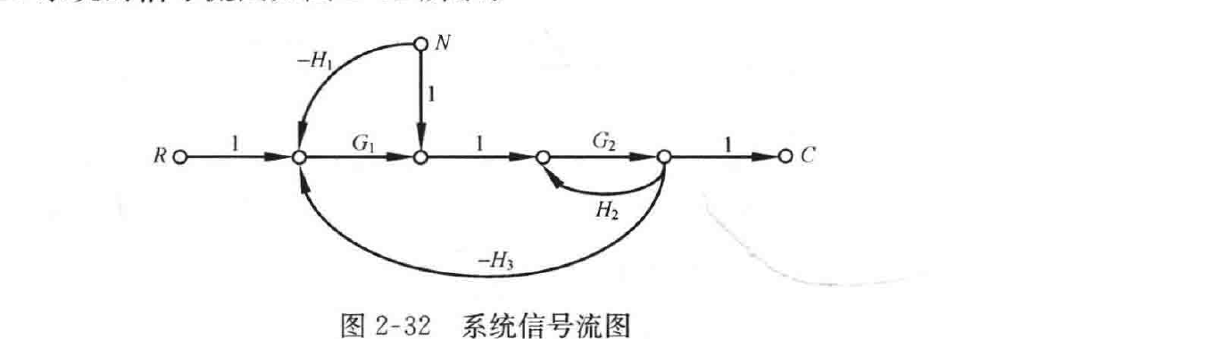 图:自控原理题海_p044_fig3