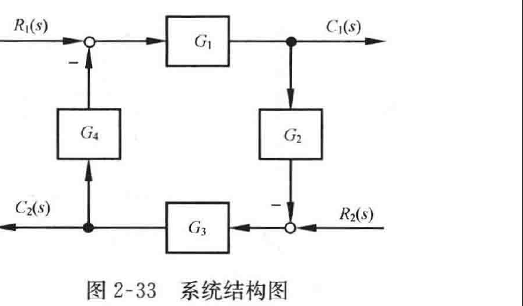 图:自控原理题海_p045_fig1
