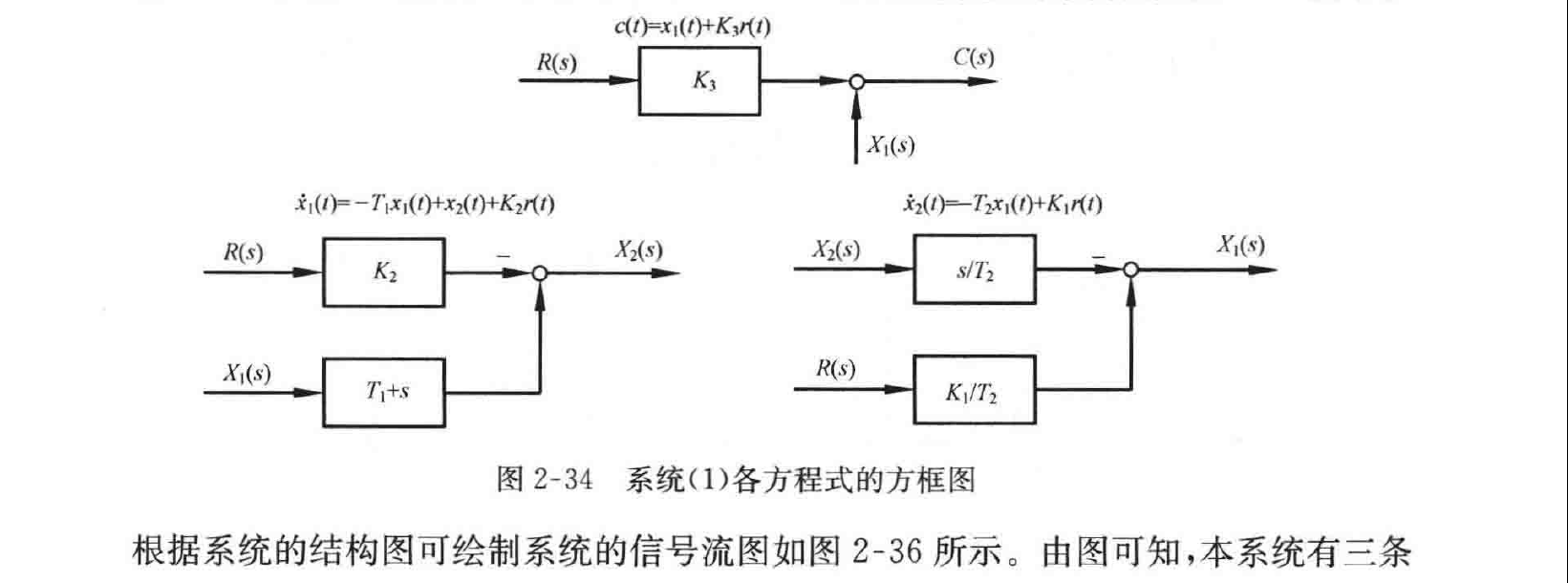 图:自控原理题海_p045_fig2