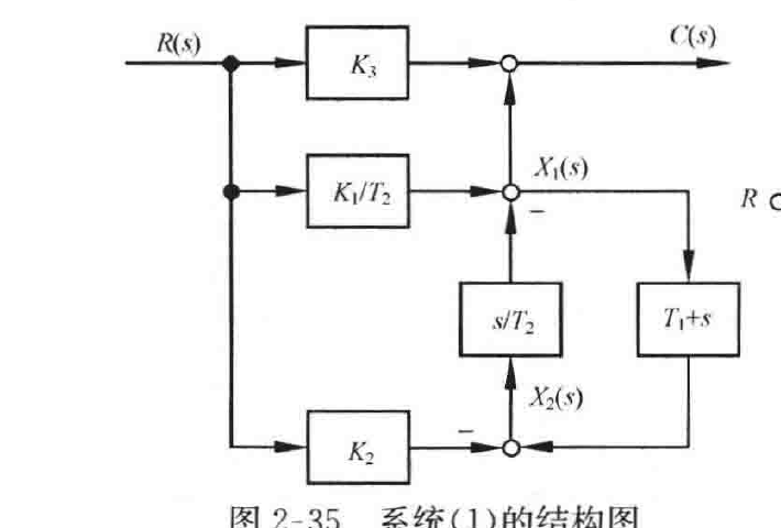 图:系统(1)的结构图