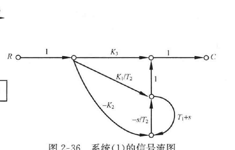 图:系统(1)的信号流图