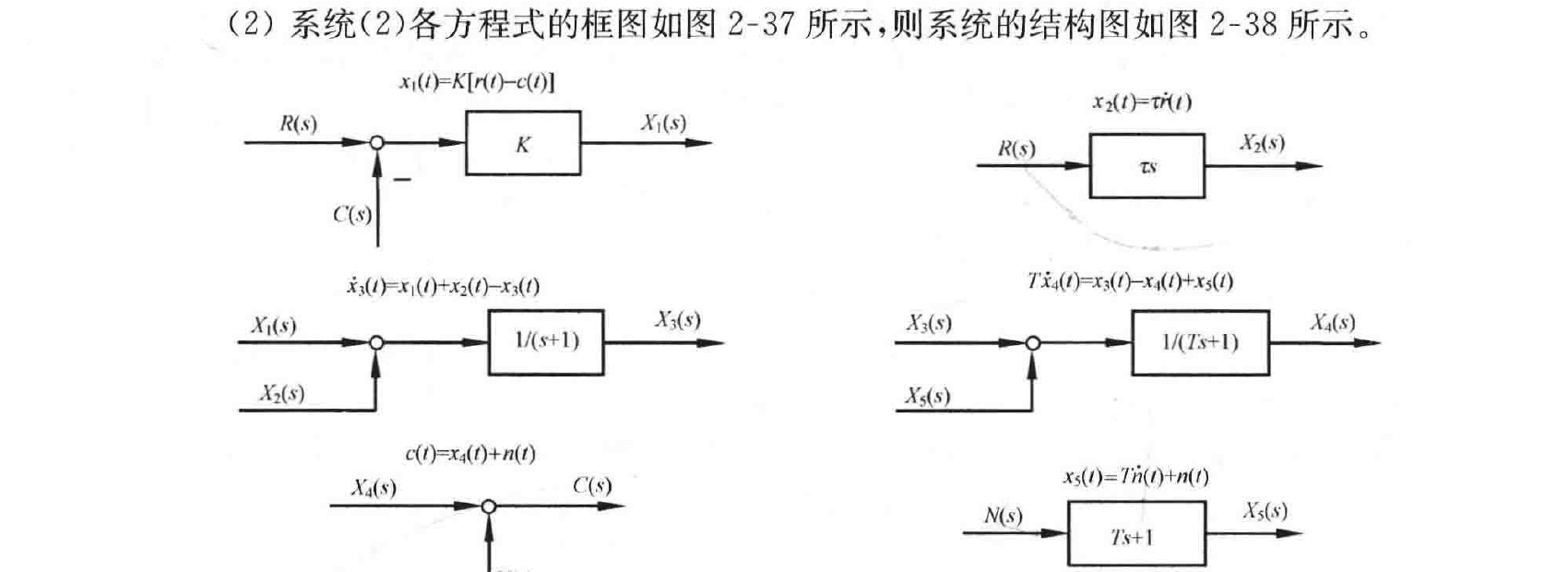 图:系统(2)各方程式的框图