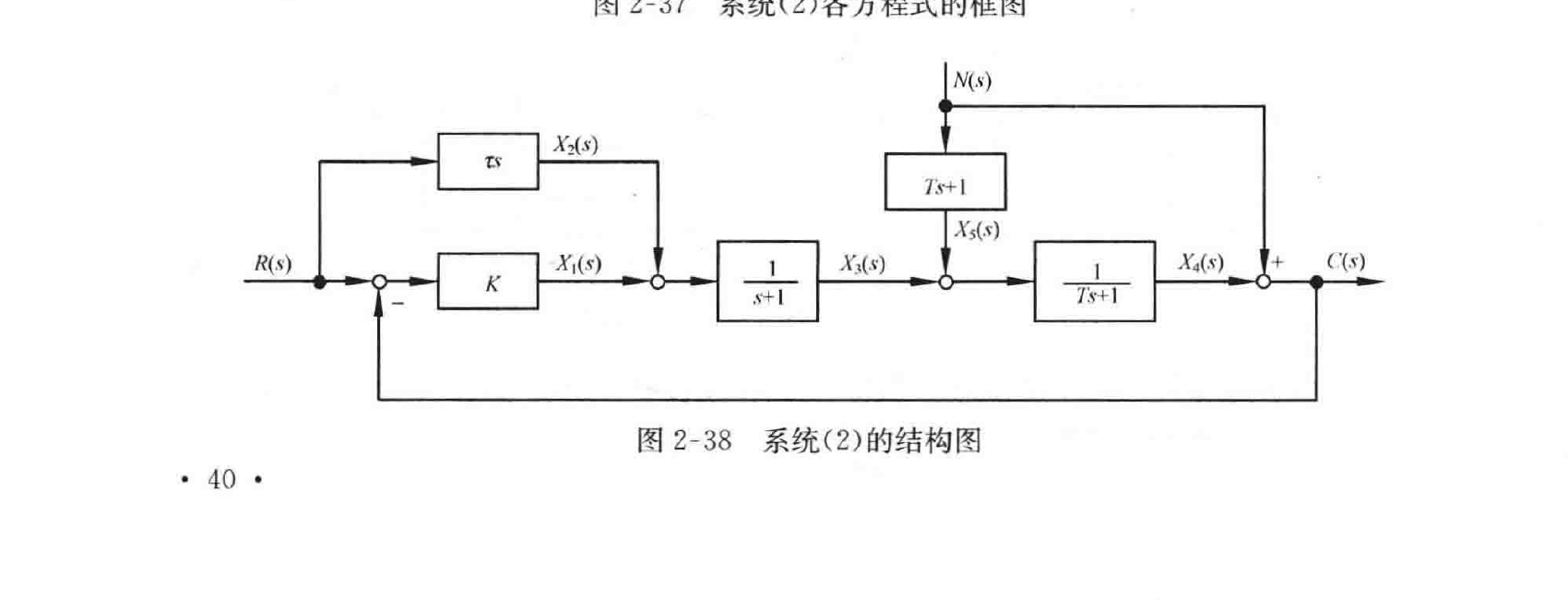 图:系统(2)的结构图