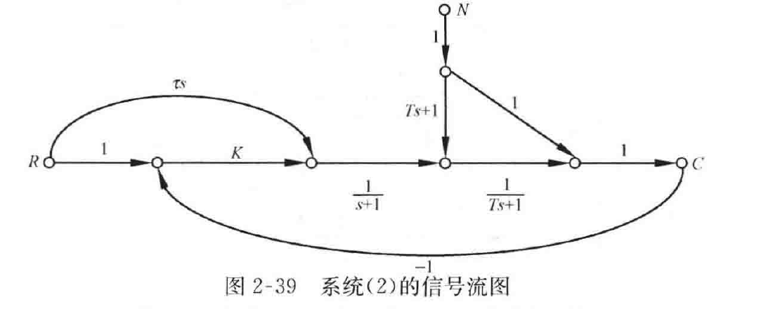 图:自控原理题海_p047_fig1