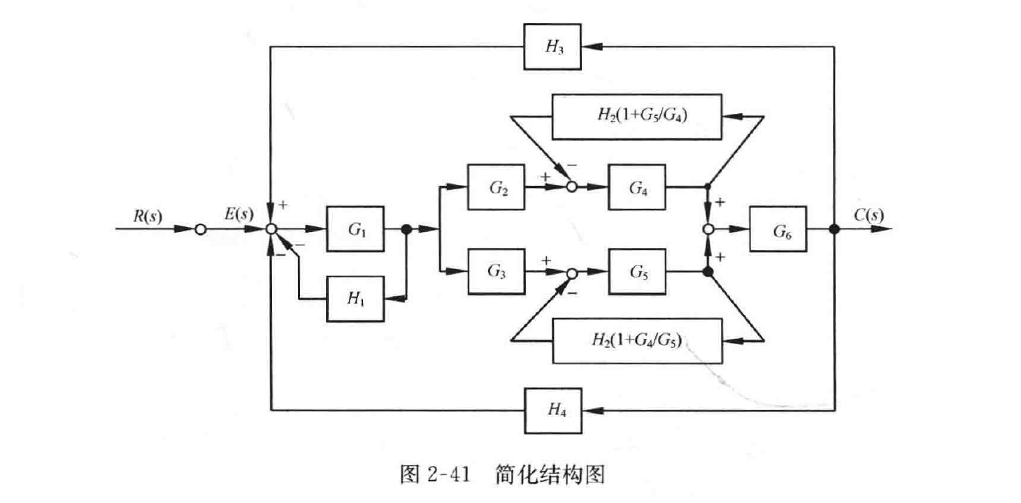 图:自控原理题海_p048_fig2