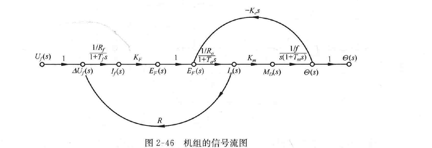 图:自控原理题海_p051_fig1