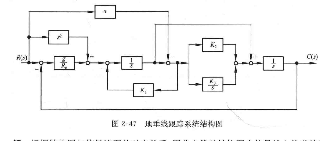 图:自控原理题海_p052_fig1