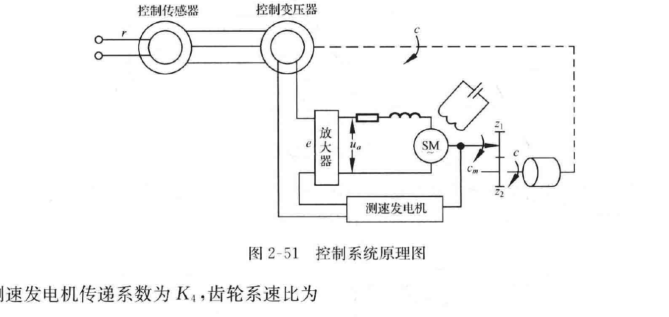 图:自控原理题海_p055_fig2