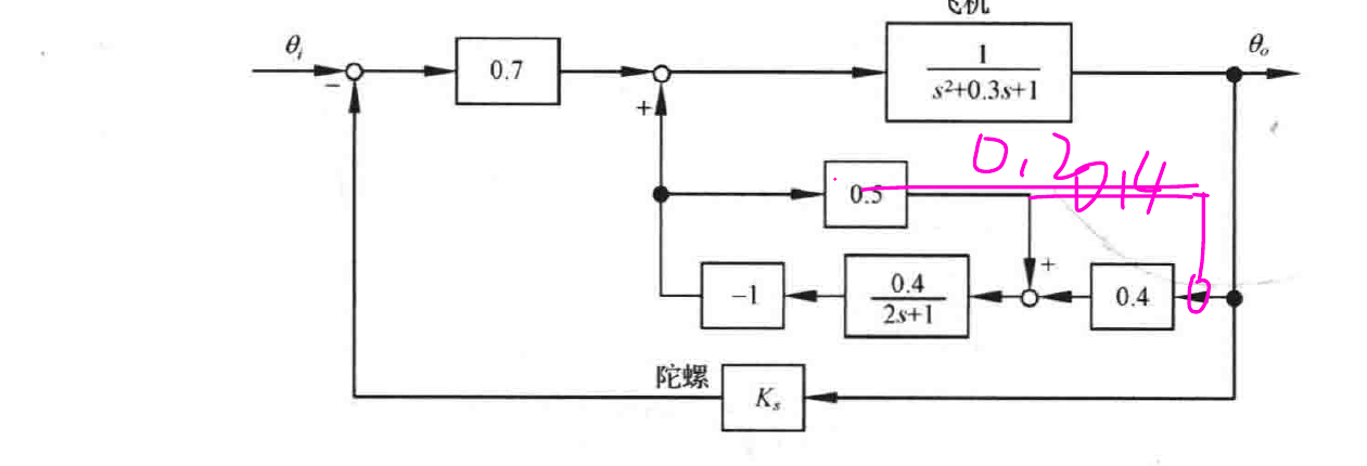 图:自控原理题海_p056_fig3