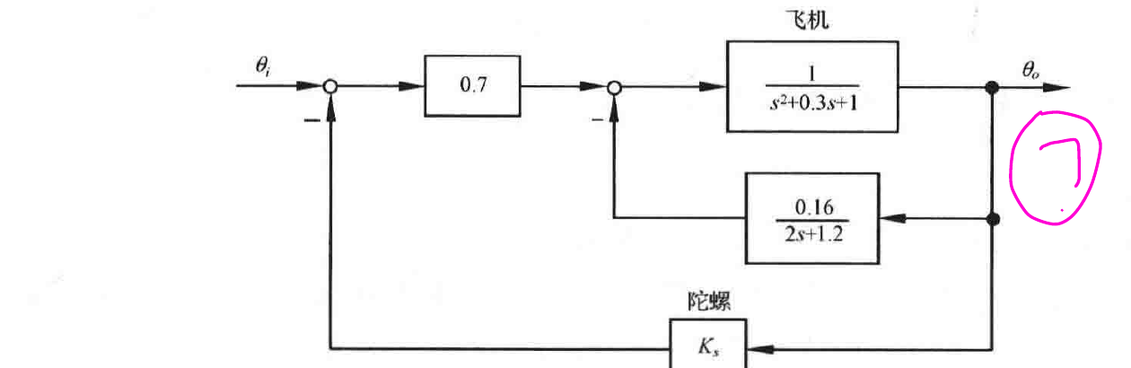 图:自控原理题海_p056_fig4