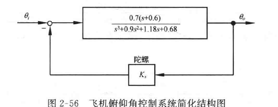 图:自控原理题海_p057_fig1