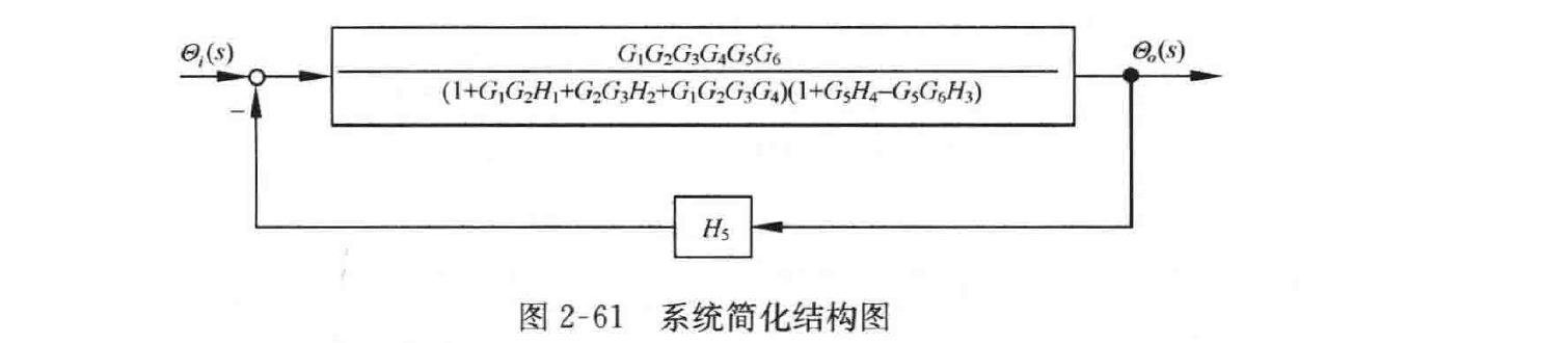 图:自控原理题海_p059_fig1