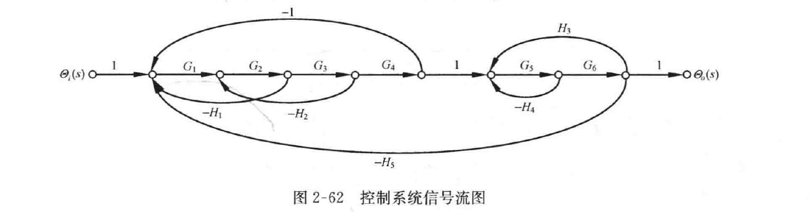 图:自控原理题海_p059_fig2