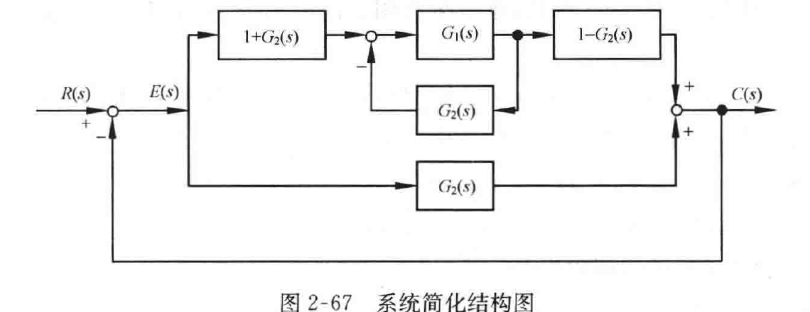 图:自控原理题海_p061_fig1