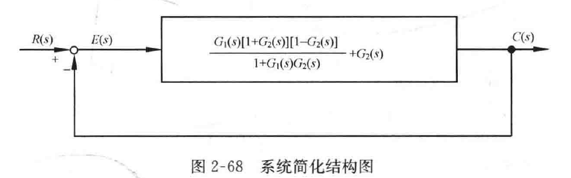 图:自控原理题海_p061_fig2