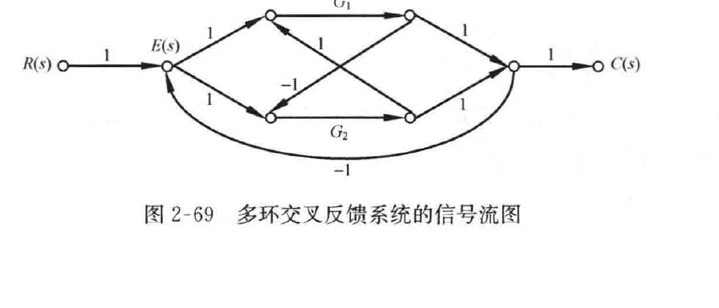 图:自控原理题海_p061_fig3