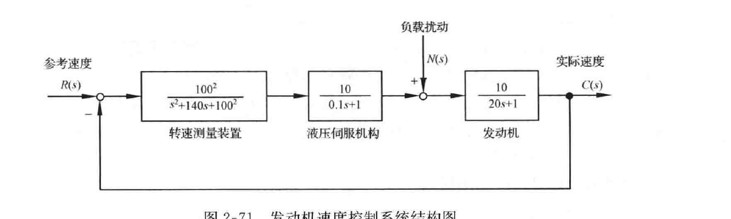 图:发动机速度控制系统结构图