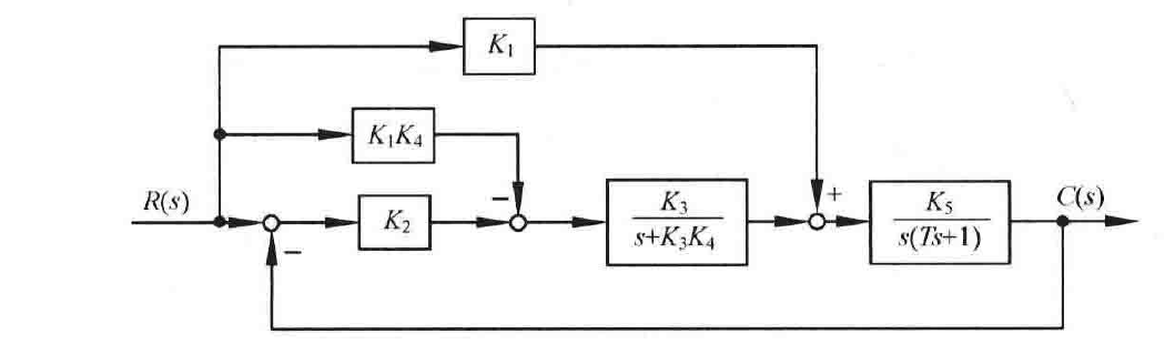 图:自控原理题海_p065_fig2