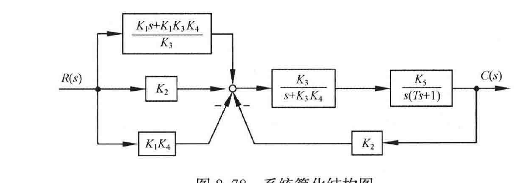 图:自控原理题海_p065_fig3