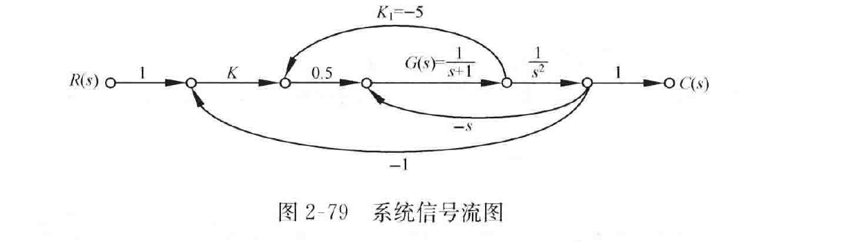 图:自控原理题海_p066_fig1