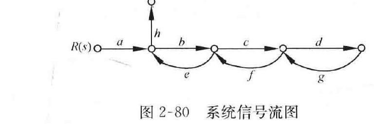 图:自控原理题海_p067_fig1