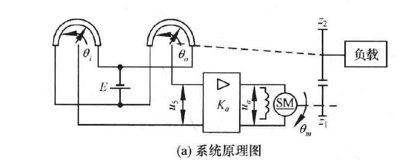 图:自控原理题海_p068_fig1
