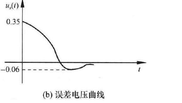 图:自控原理题海_p068_fig2