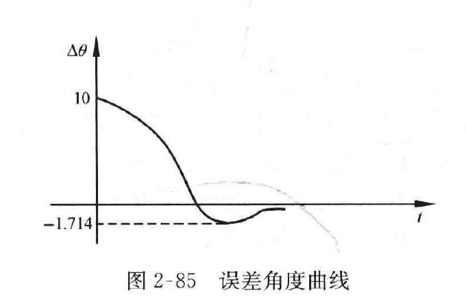 图:自控原理题海_p069_fig1