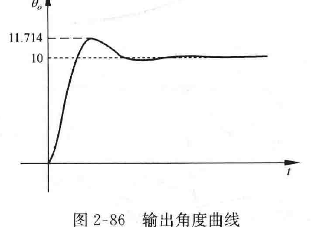图:自控原理题海_p069_fig2