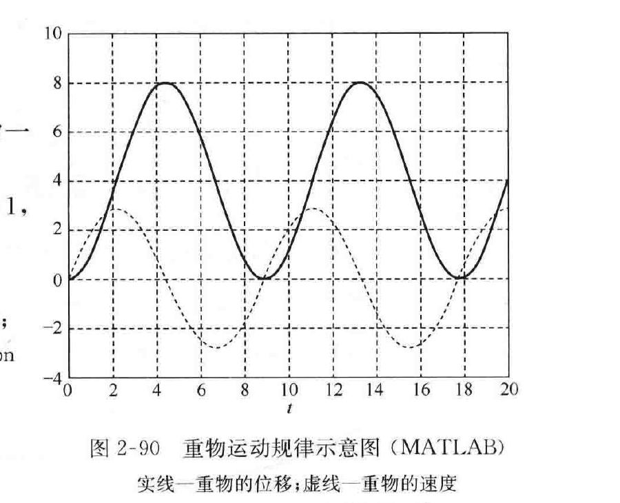 图:自控原理题海_p071_fig1