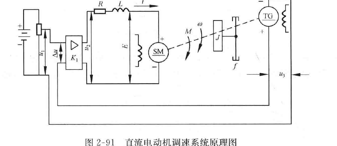 图:自控原理题海_p071_fig2